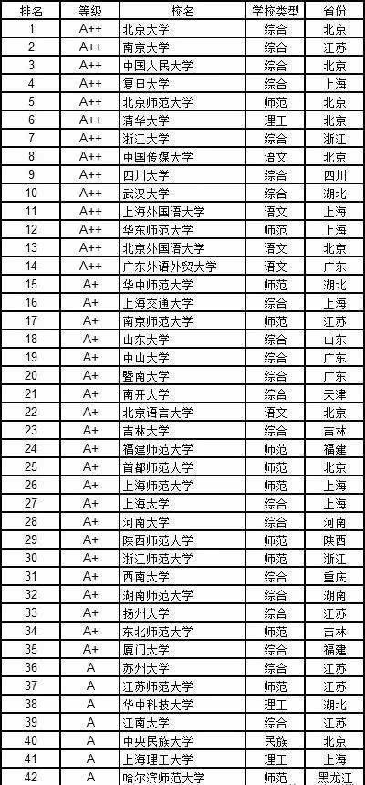  经济学|高考志愿填报指南12个学科门类都有哪些好大学