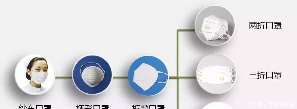 知多少|口罩历史知多少