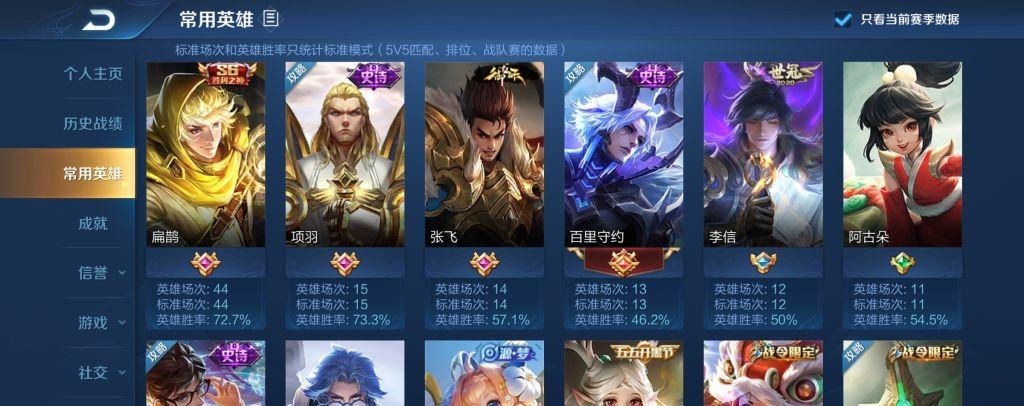 赛季|王者荣耀“黄刀流”扁鹊,冷门十个赛季后终于能用了