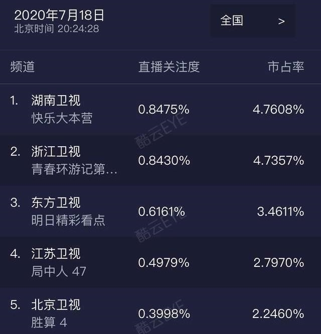 门面担当|这次,沈腾也翻车了,开心麻花一点也不“开心”