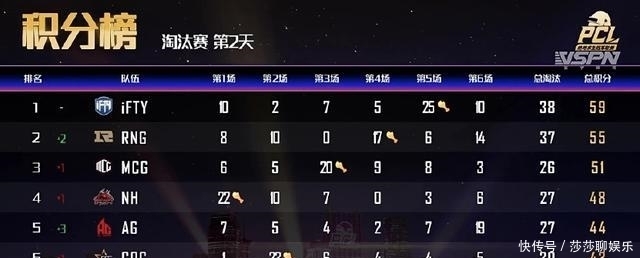 毒奶|PCL决赛还未开始 这两支队伍就开始毒奶 Tianba：iFTY总冠军