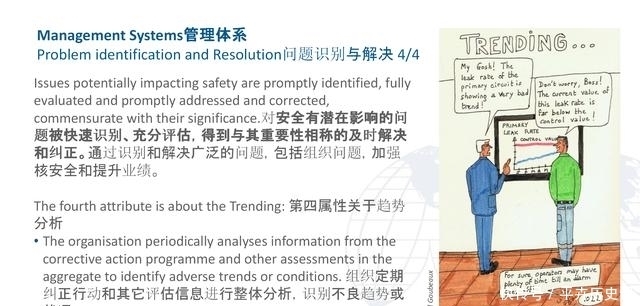 特征|健康的核安全文化特征漫画