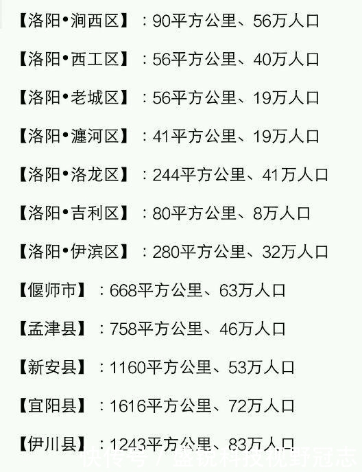 人口|河南各县市面积、人口一览：河南的人口第一大县（市）？