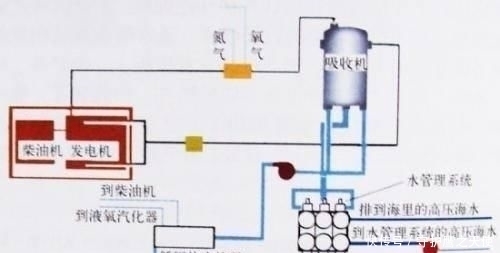 世界第一差点破产!抄底瑞典造船厂,买AIP