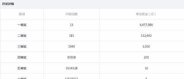 彩票|彩票全号买完大概要三千五百万，奖池累积过亿时为什么没人全买