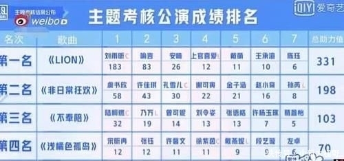 八年|混迹娱乐圈八年,老天却不赏饭吃?决赛称王的刘雨昕,靠什么逆袭