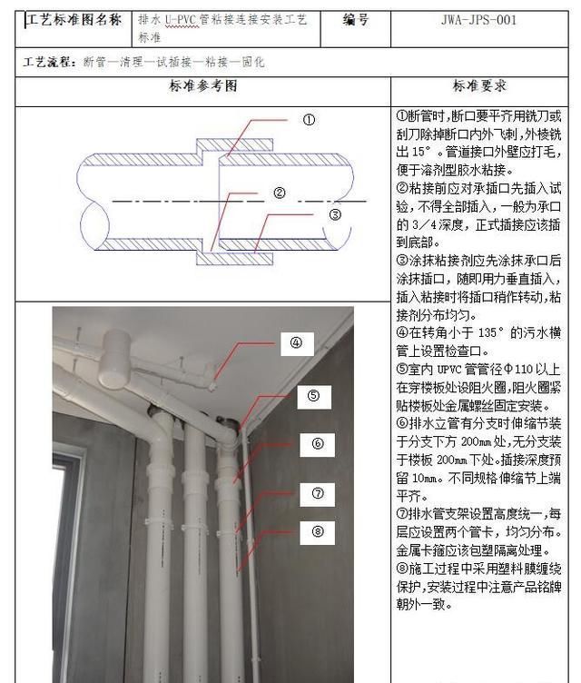  知名|某知名公司企业施工工艺标准全套word资料 图文并茂 可下载