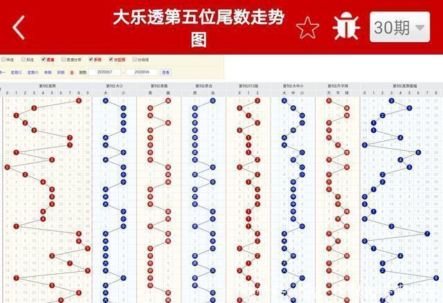 技术型彩民|第097期体彩大乐透，三个臭皮匠顶个诸葛亮，在彩票上不灵验