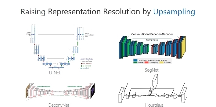 研究院|微软亚洲研究院王井东:下一代视觉识别的基本网络结构是什么样的?