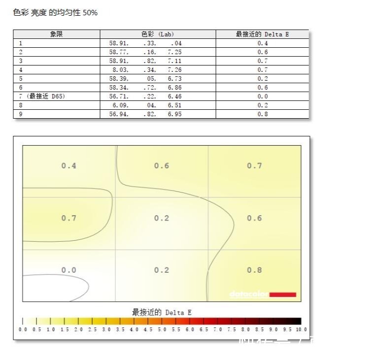  翻转|极致轻薄，自由翻转，细节出众、宏碁蜂鸟Spin 5百变2K轻薄本 评测