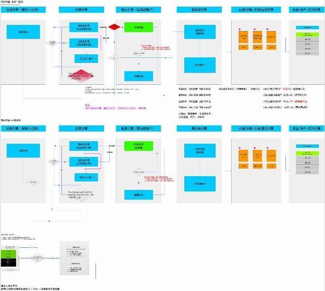 产品|产品从业干货-基础技能篇:如何优雅的驾驭需求?