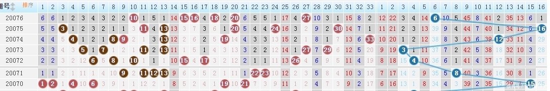 号码|近10期双色球开出头奖98注，彩民道，这12个号码一次都没出现