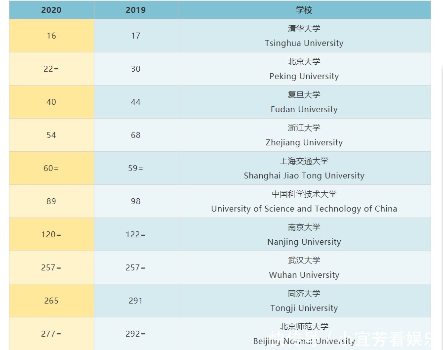  中科大|中科大、国科大，傻傻分不清楚，一篇文章帮你搞定！