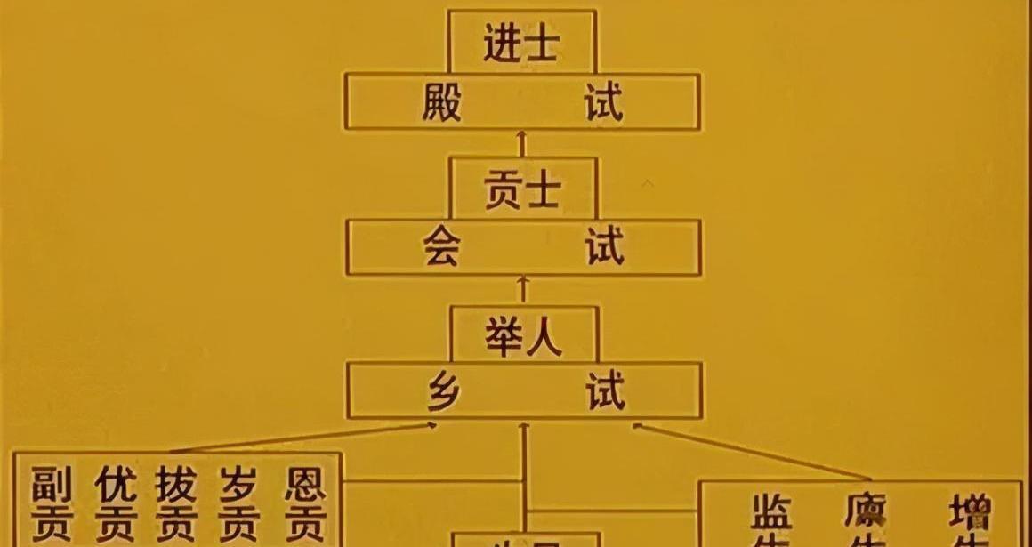 清朝|清朝最穷的状元：皇帝钦定状元，为官清廉不贪