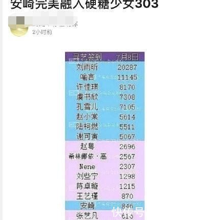  人气|安崎当队长后人气暴跌，签到比硬糖少女还低，粉丝也没脸看