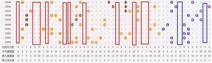 生活|近10期大乐透开出头奖93注，但是，这13个号码却始终都没有出现