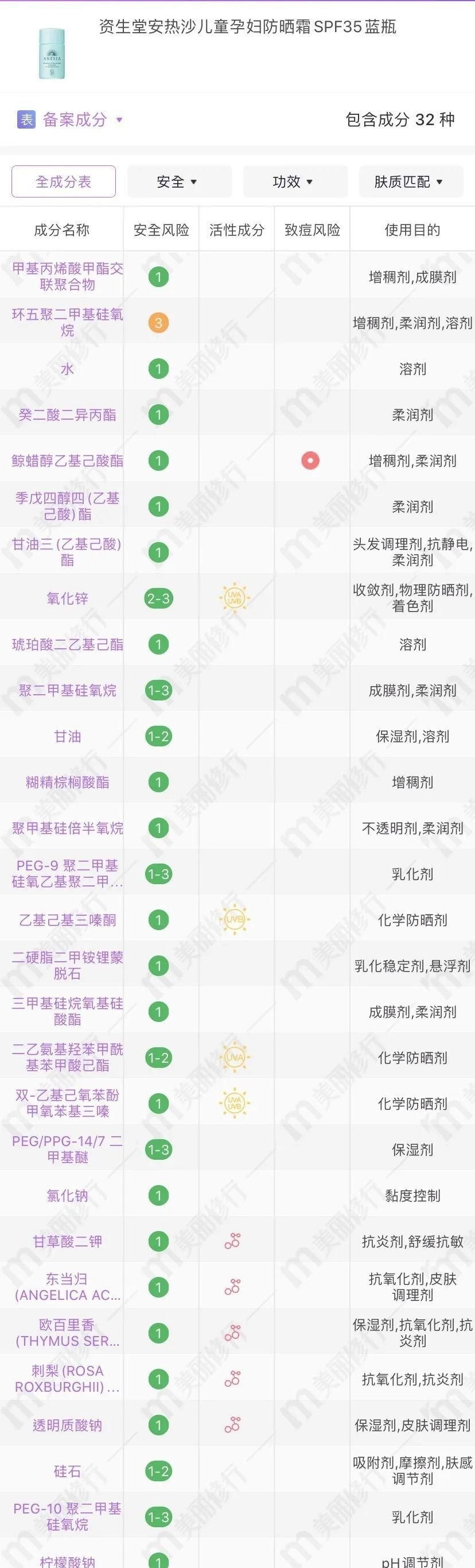 熊心豹子|敢和安耐晒抢C位,这款防晒是吃了熊心豹子胆吗!