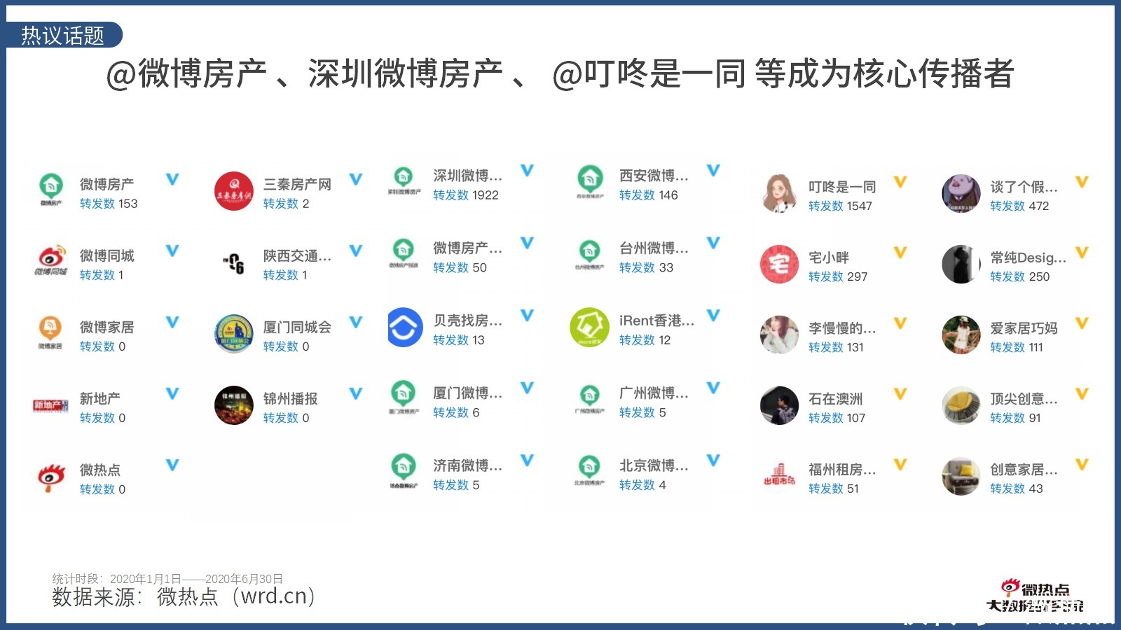  因城施策|2020年上半年房产行业网络关注度分析报告