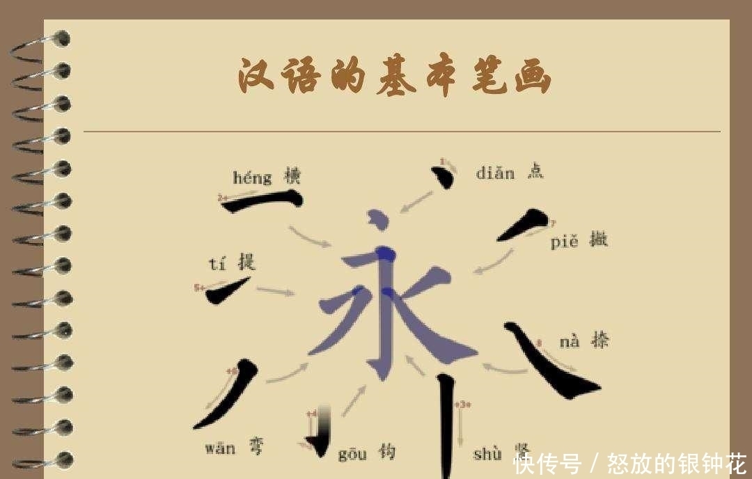  取名字|汉字够用吗，为什么几乎没有再发明新的汉字了？