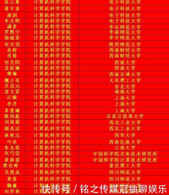  成功|四川师范大学2020年考研光荣榜，祝贺他们成功上岸