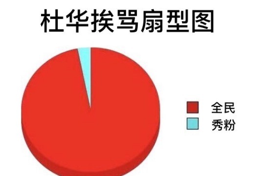  杜华|这个郑希怡口中“不知道是什么的人”，在凭真本事挨骂！