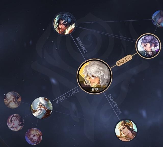 项羽|结束了吗？不，这是他们征战的开始！王者世界，等你来战！