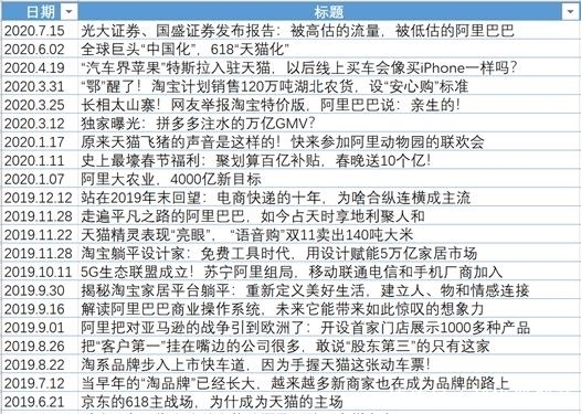  拼多多|扒了下春龙兄的52篇文章，由衷佩服一些大公司的公关