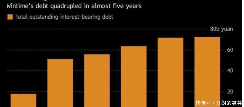 这家|由于无法兑现722亿债务, 这家公司成了中国最大违约者, 看起来像庞氏骗局