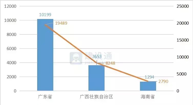 报告|2020年建筑业发展大数据报告