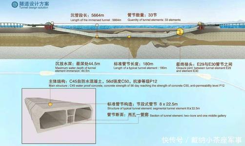 逃生|港珠澳大桥隧道46米深，万一漏水了怎么逃生看完佩服中国工程师！