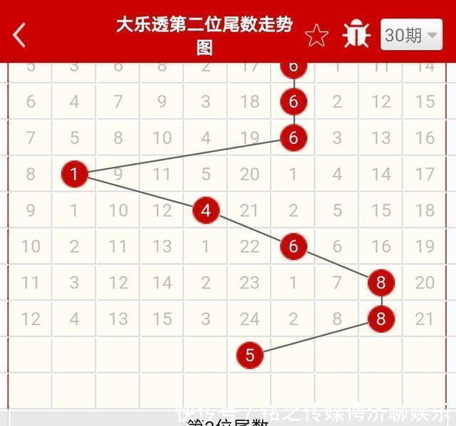 技术型彩民|第097期体彩大乐透，三个臭皮匠顶个诸葛亮，在彩票上不灵验