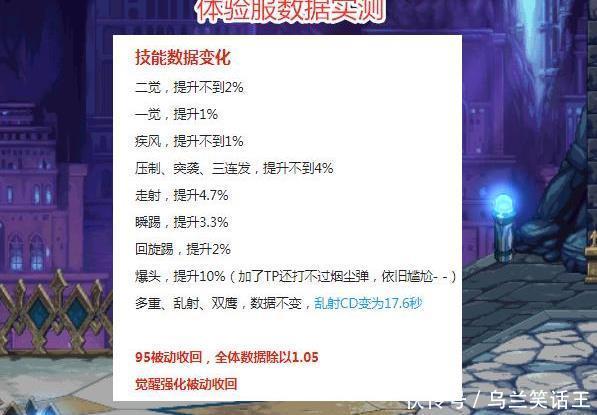  数据|DNF：最搞笑的三觉出炉！体验服数据实测，漫游整体提升不到6%