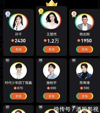  名次|《演员2》人气榜大洗牌，流量选手名次下降，第一名真的配得上吗