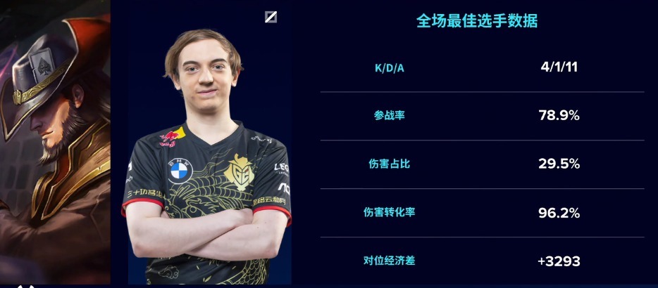 TOP5|S10总决赛八强赛海边少年征服ESPN，一起看看TOP5选手名场面