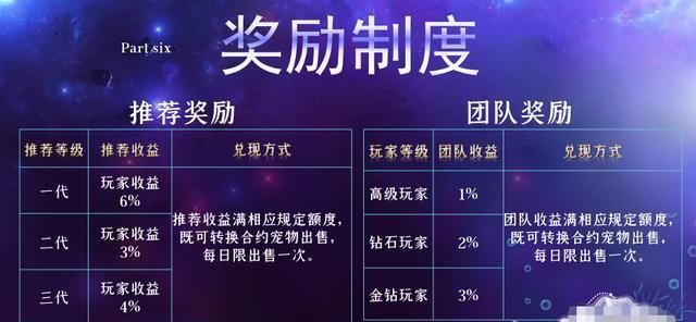  宠物|“海洋之星”宠物盘崩盘跑路，卷走金额高达数千万之多