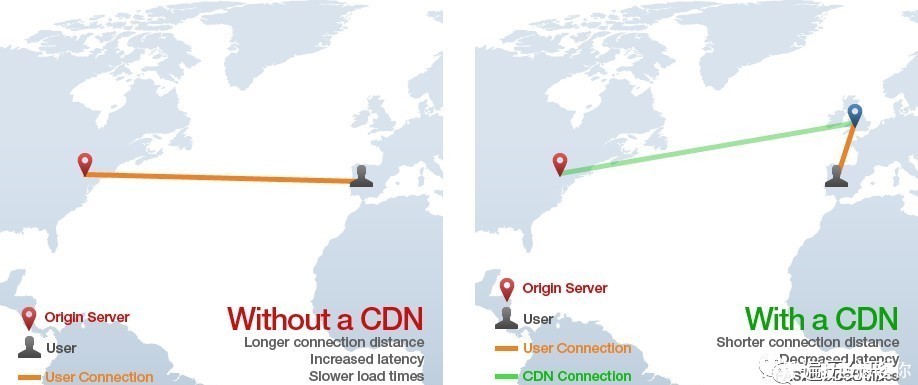 分享|经验分享:资深架构师教你什么是网络应用架构?