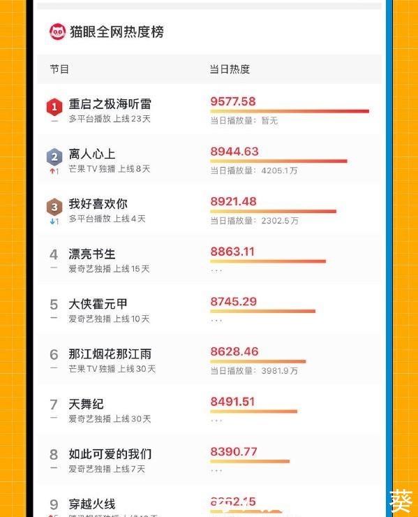  有人|央视《大侠霍元甲》收视率飙升，功夫片明明有市场，为什么现在却很少有人拍了呢