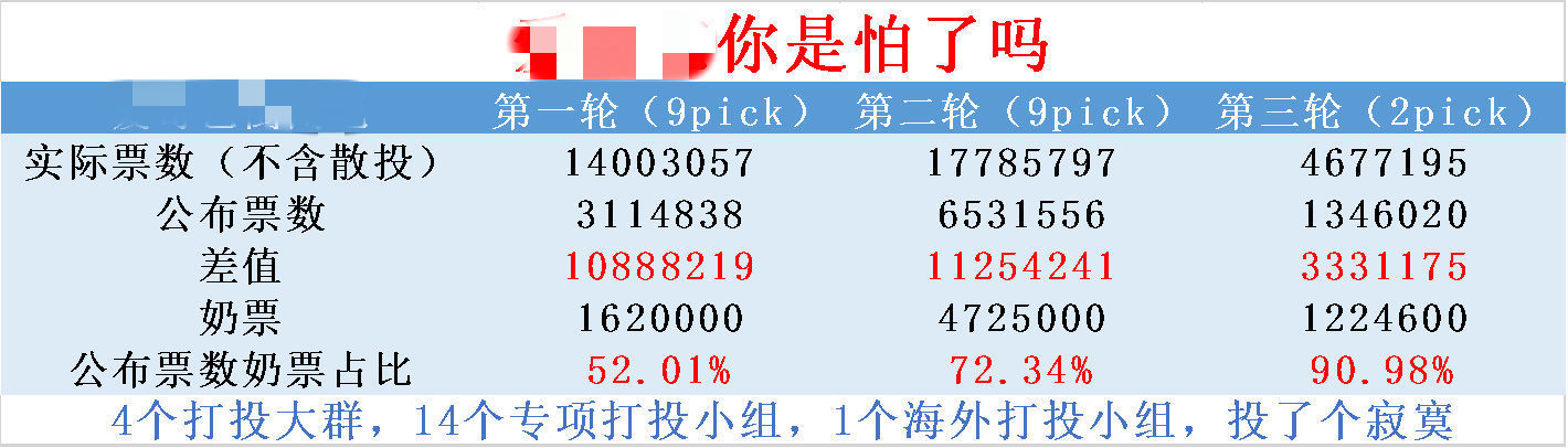  争议|《青你2》再惹争议，学员买版权、做妆发，节目组是太抠还是太狠