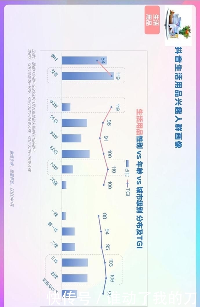  用户偏好度高|报告丨巨量算数：2020年抖音用户画像报告