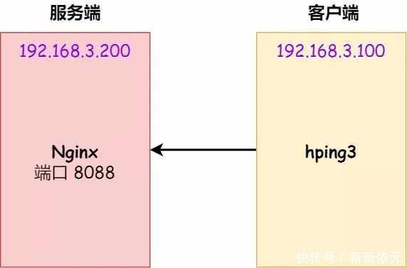  连接|TCP半连接队列和全连接队列满了，怎么破