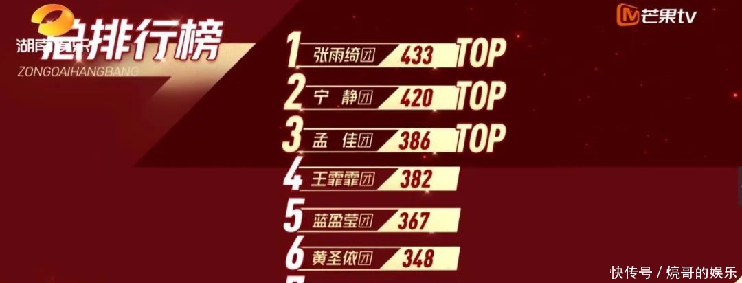 霏霏|《乘风破浪的姐姐》张雨绮组第1,王霏霏组第4,这届观众不行