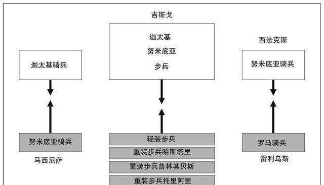 奠定|古罗马时期欧洲最卓越的三大战将-奠定了欧洲军团会战的基本战术