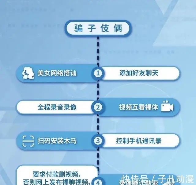 骗子|醒醒吧！不期而遇的“桃花运”都是骗子的套路