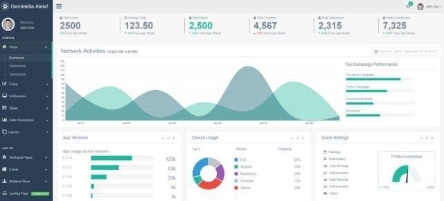 免费的后台|Github上10个超好看 可视化面板,后台管理页面有着落了