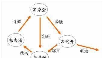 东王|天京事变造成东王杨秀清惨死,导致了太平天国的衰败与灭亡?