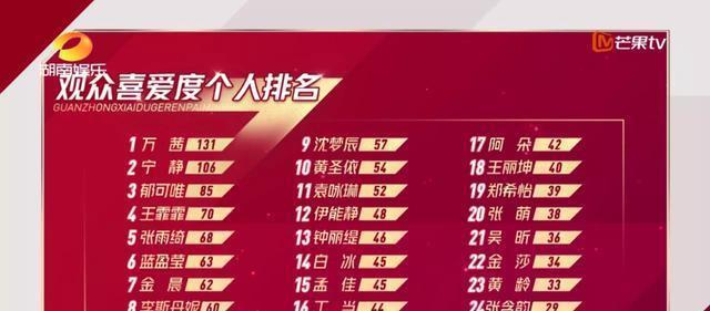 浪姐|张含韵凭什么是《浪姐》倒数第一