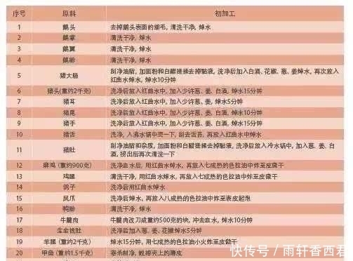  香料|南北八款卤水配方、六大卤料核心技术大公开！此配方可开卤肉店