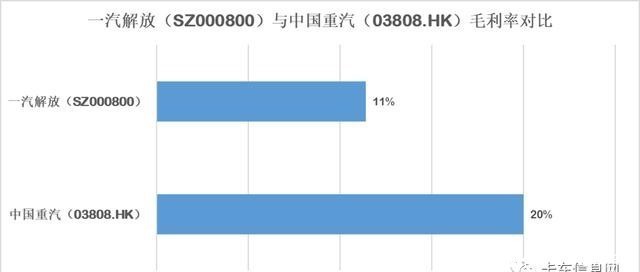 中期|2020年中期业绩大考：重汽盈利能力最强、解放营收最多……