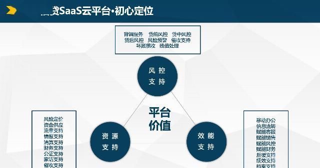  业务敏感|产品从业干货-基础技能篇：如何优雅的驾驭需求？