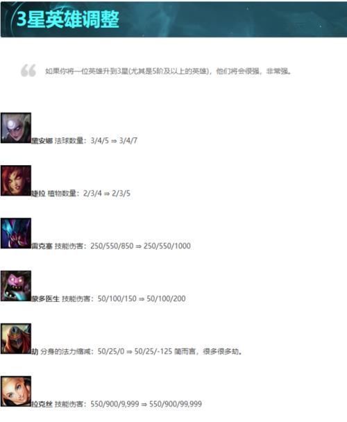 英雄|云顶之弈105更新，三个羁绊和11个英雄加强，亚索又被削弱了